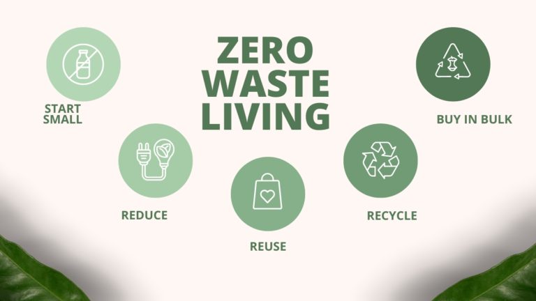 Zero Waste Living Concept